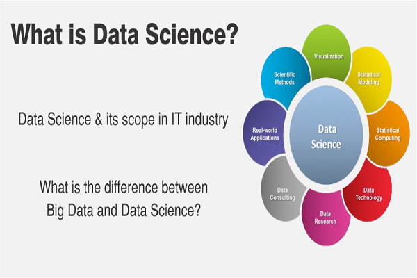 تطبيقات علوم البيانات,علوم الحاسب وعلوم البيانات,علوم البيانات وتحليلها,علوم البيانات,قسم علوم البيانات,علوم البيانات دورة,ما هي علوم البيانات,مجال علوم البيان