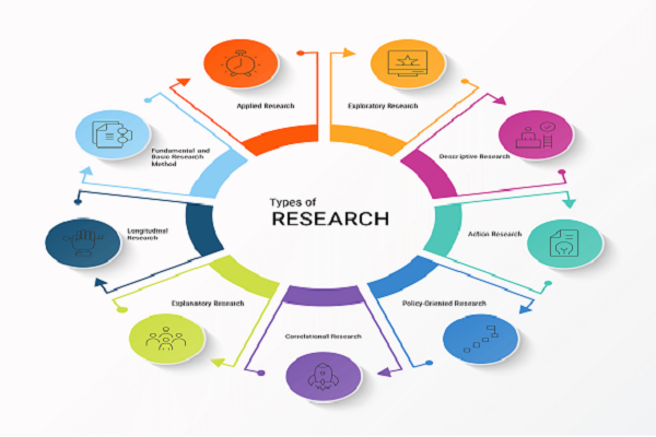 المنهج البحثي ضمن الخطة,إيجابيات العمل ضمن المناهج البحثية,منهج البحث العلمي وأهميته,منهج البحث العلمي,تعريف المنهج البحثي,مثال على اختيار المنهج البحثي.