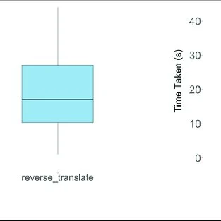 Minitab 17 2026